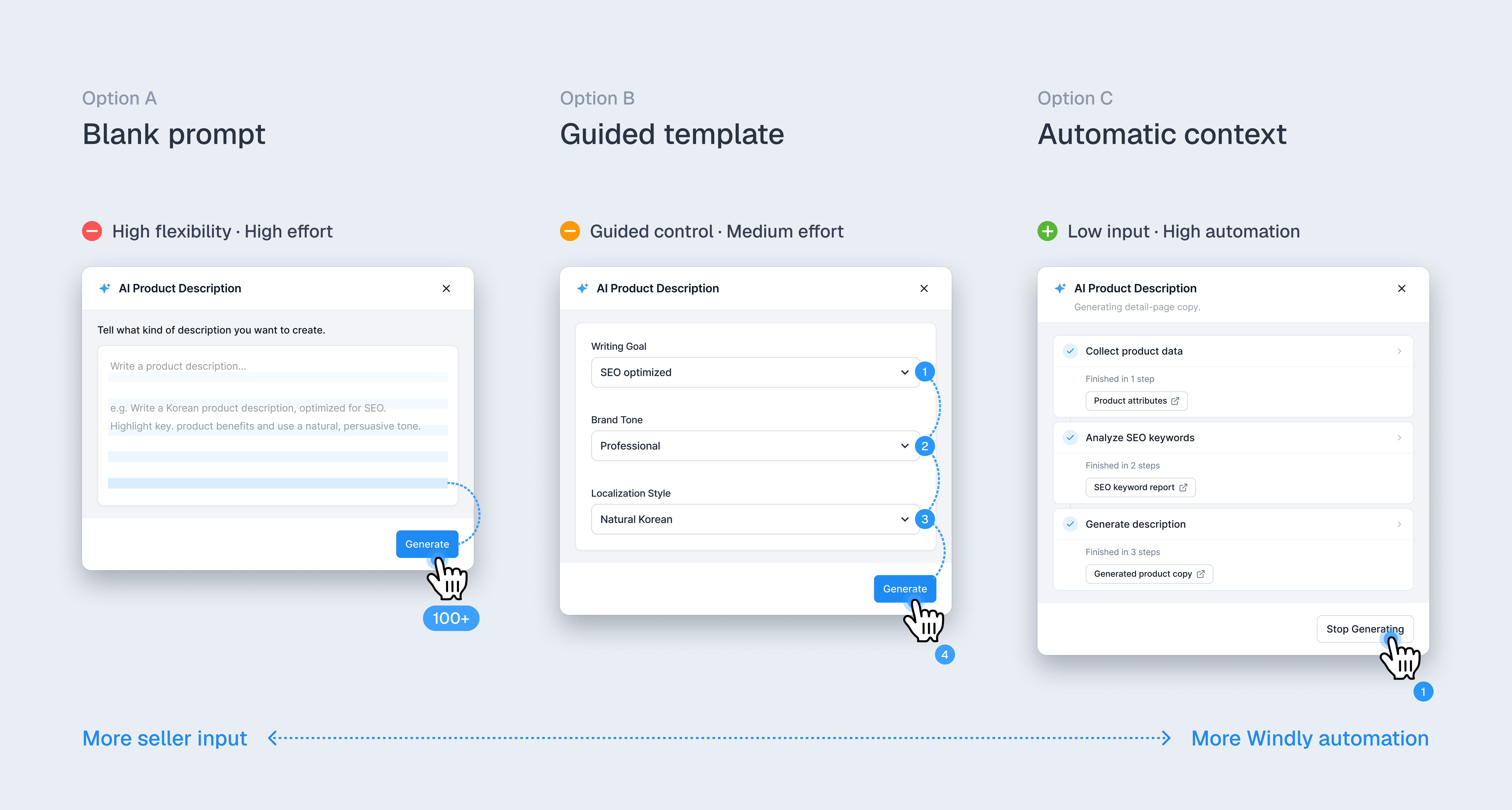 Comparison of blank prompt, guided template, and automatic context approaches