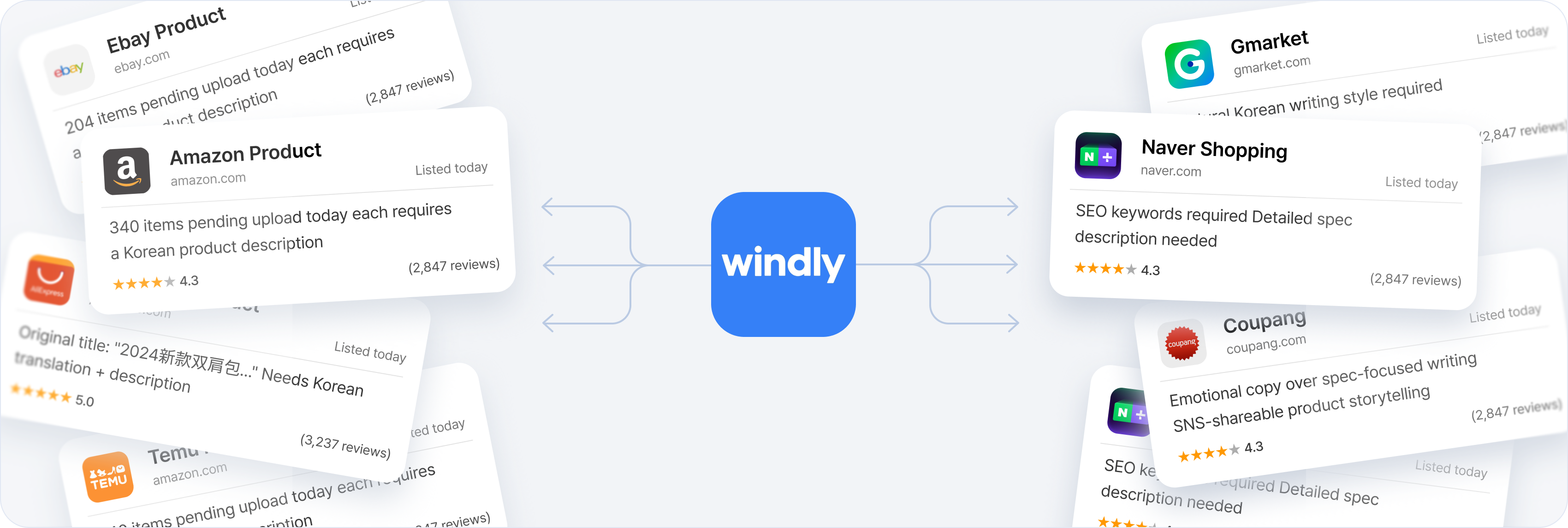 Product listings flowing from global marketplaces like Amazon, eBay, AliExpress, and Temu, through Windly, and out to local channels like Naver Shopping, Gmarket, and Coupang