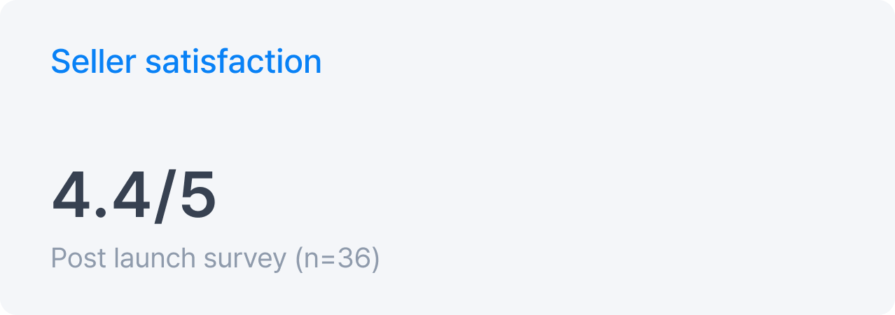 Seller satisfaction reached 4.4 out of 5