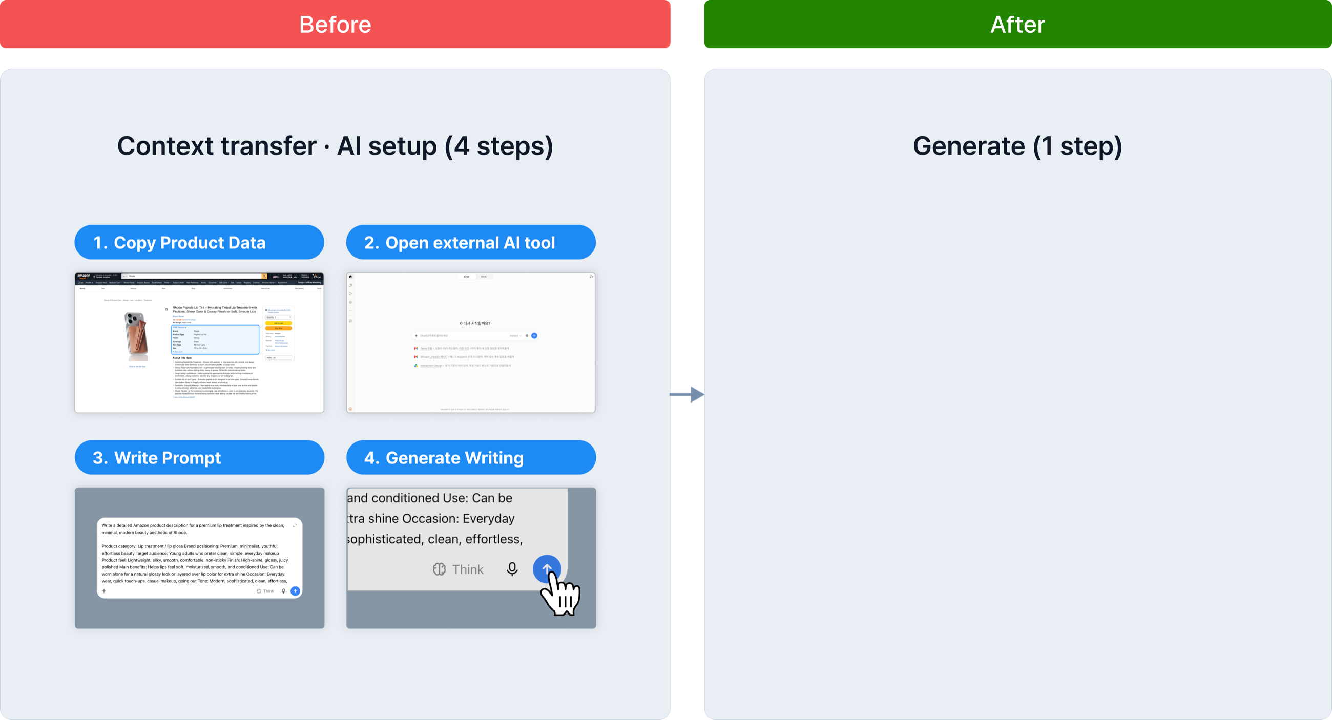 Before and after comparison showing four manual setup actions consolidated into Generate
